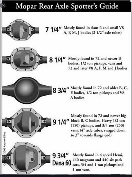 Rear axle MOPAR.JPG