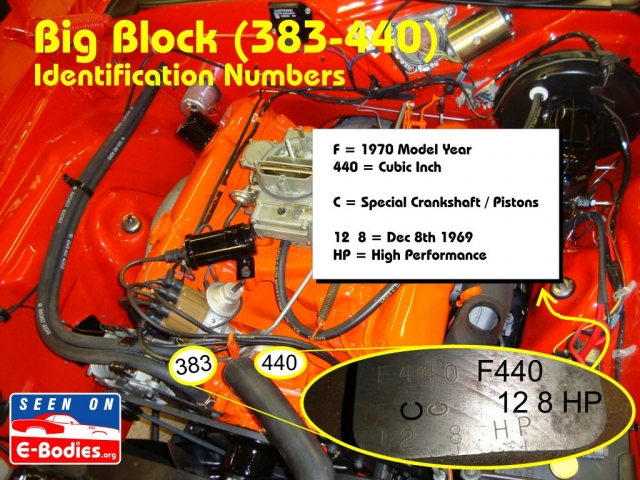 Mopar-Big-Block-383-440-VIN-Identification-Date-1024x768-640x480.jpg