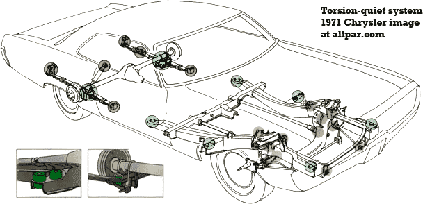 torsion-quiet.gif