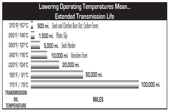 trans-oil-temp-chart.jpg