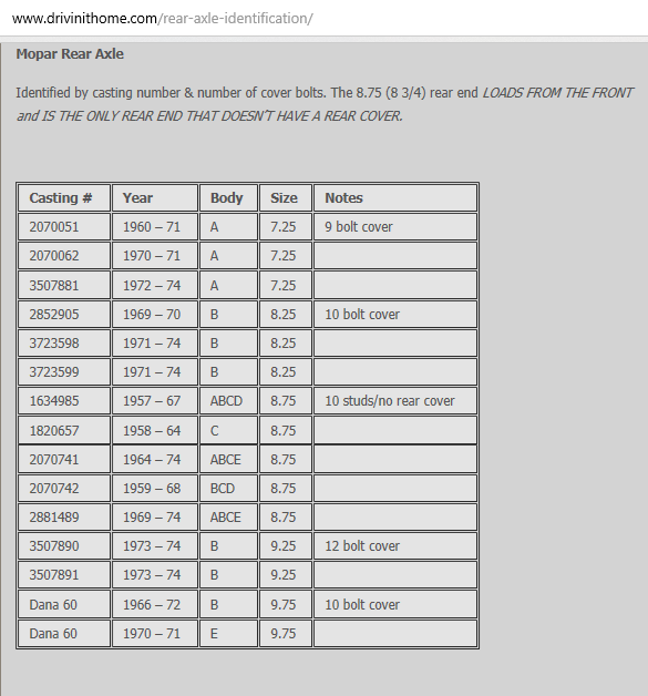 Mopar Rear axle casting numbers.PNG