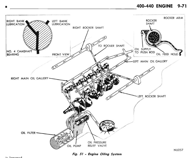 440oilingsystem.jpg