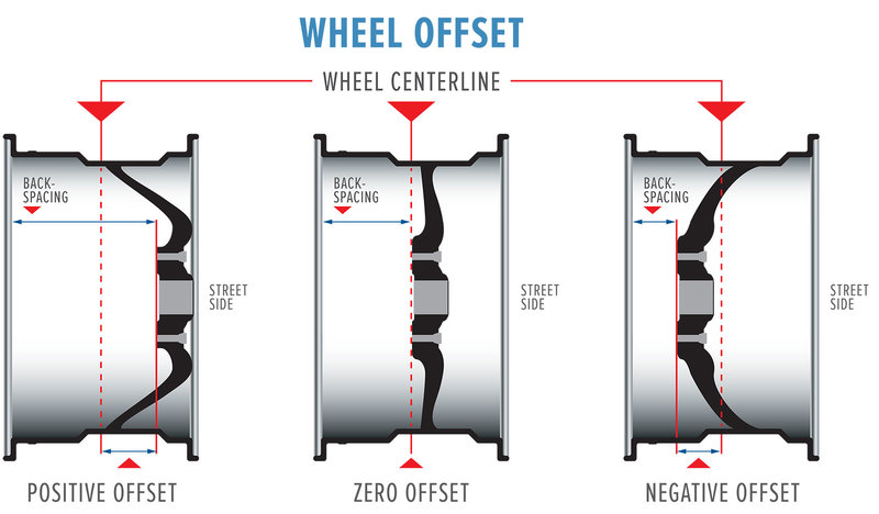 wheel-offset(1).jpg